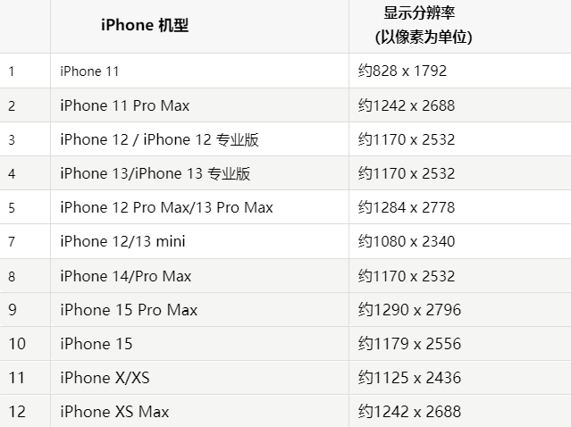 苹滴道果维修分享iPhone主屏幕壁纸显得模糊怎么办