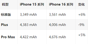 滴道苹果16维修分享iPhone16/Pro系列机模再曝光