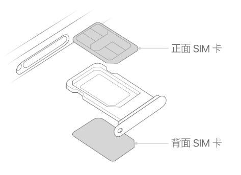 滴道苹果15维修分享iPhone15出现'无SIM卡'怎么办 