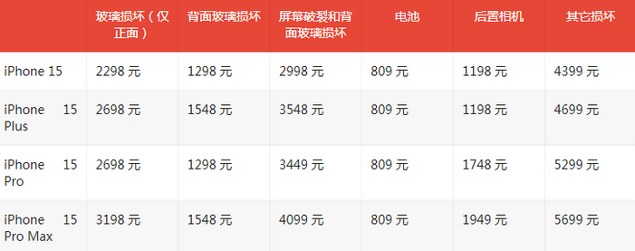 滴道苹果15维修站中心分享修iPhone15划算吗