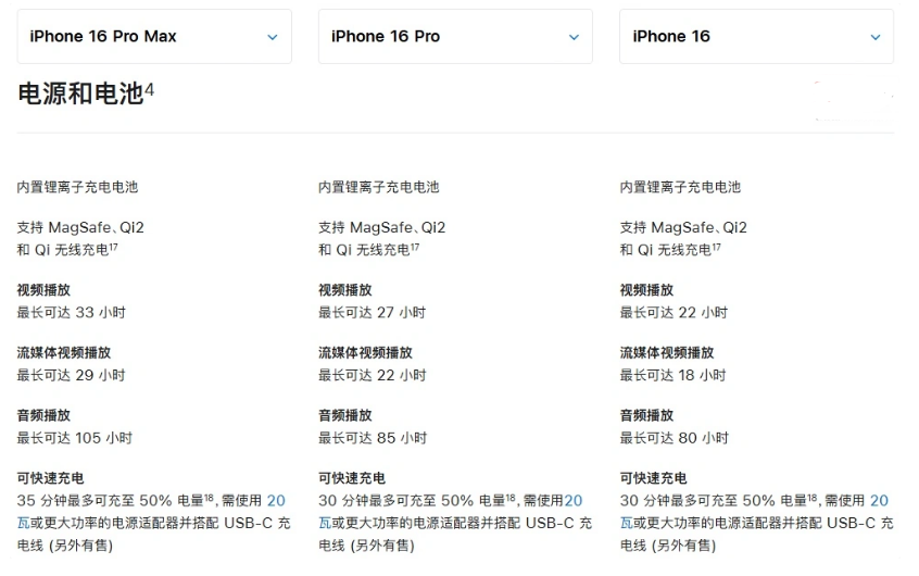 滴道苹果手机维修分享 iPhone 16 目前实测充电峰值功率不超过 39W 