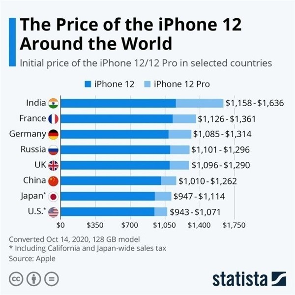 滴道苹果手机维修分享哪个购买iPhone 12/12 Pro更便宜 