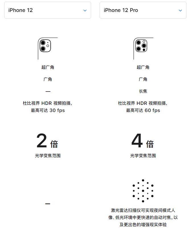 滴道苹果手机维修分享苹果 iPhone 12 与 iPhone 12 Pro 选哪款 